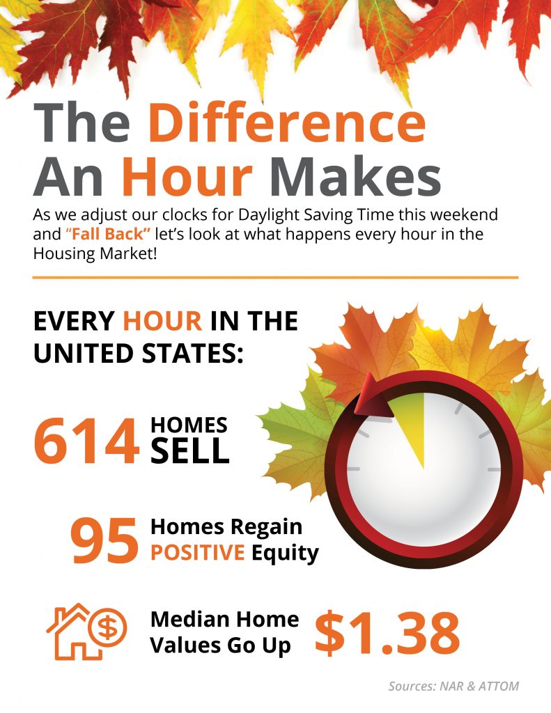Every Hour in Homebuying - infographic
